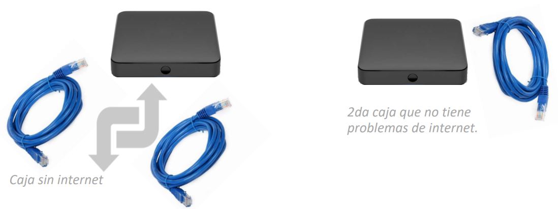 CAJA_ONE_TV_CON_PROBLEMAS_DE_INTERNET.JPG