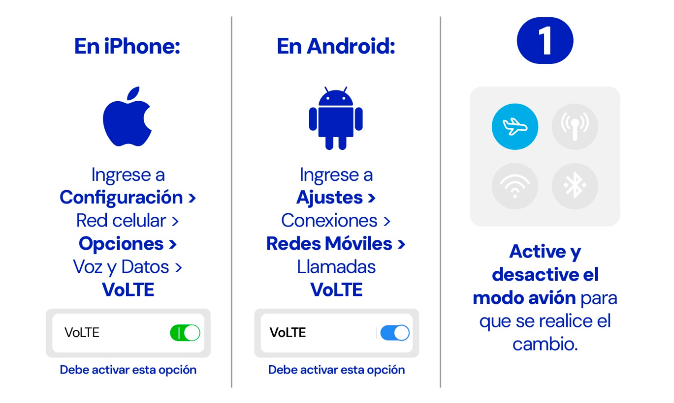 IMAG4_Seccion6_Volte roaming.PNG