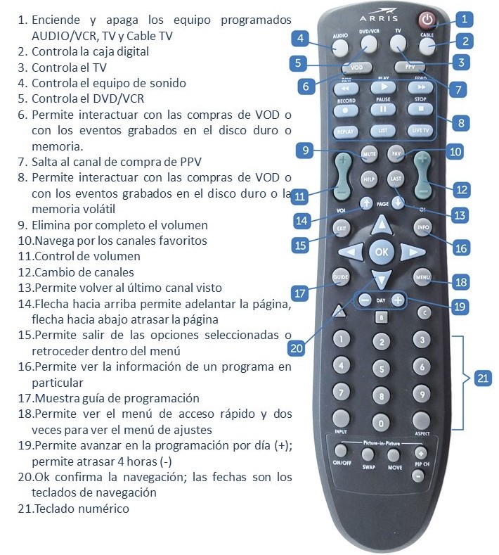 Control_Remoto_Arris.jpg
