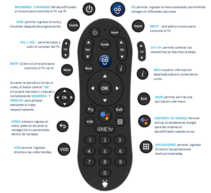 CONTROL_REMOTO_ONE_TV._uv.png